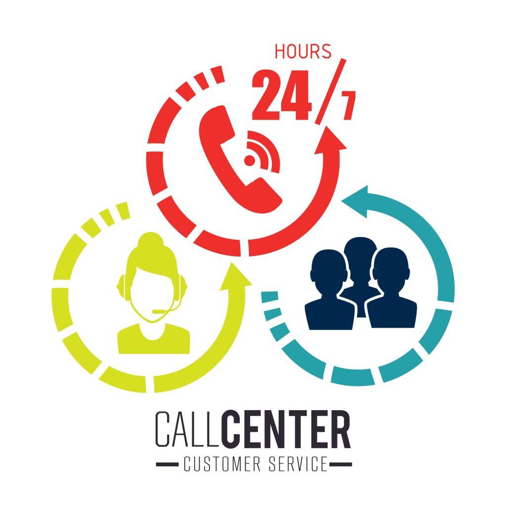 Top Technology Features to Look for In a Call Center Service Vendor
