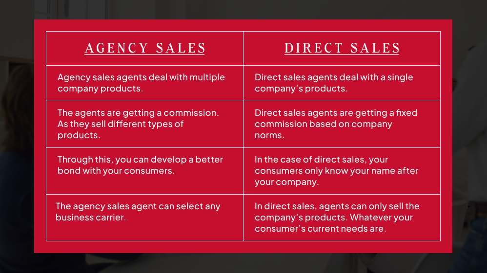 Agency Sales vs. Direct Sales_ What Are the Differences_