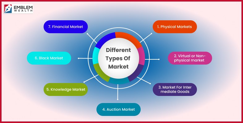 What Are The Different Types Of Market