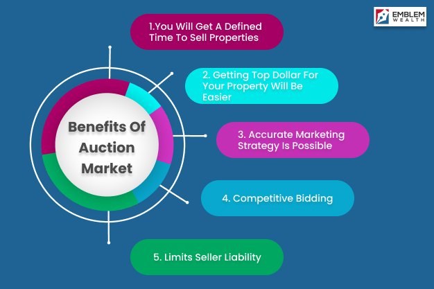Benefits Of Auction Market