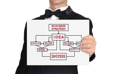 Business From Scratch For Beginners