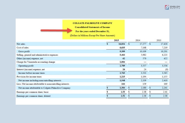 Importance Of Income Statement