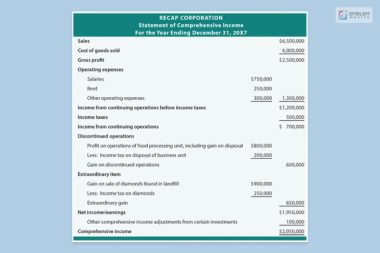 Statement Of Comprehensive Income: Key Metrics To Look Out For