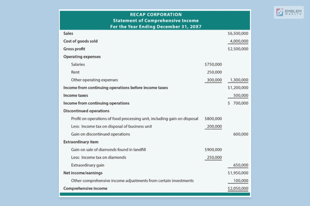 What Is The Statement Of Comprehensive Income