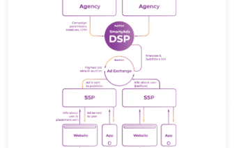 Navigating the Programmatic Buying Landscape