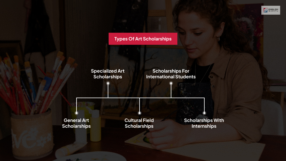 Types of Art Scholarships