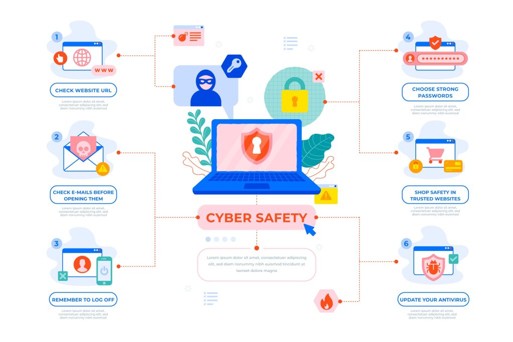 Decoding the Structure of Modern Online Threats