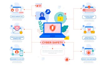Structure of Modern Online Threats
