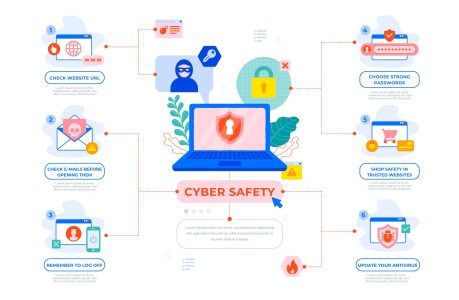 Structure of Modern Online Threats