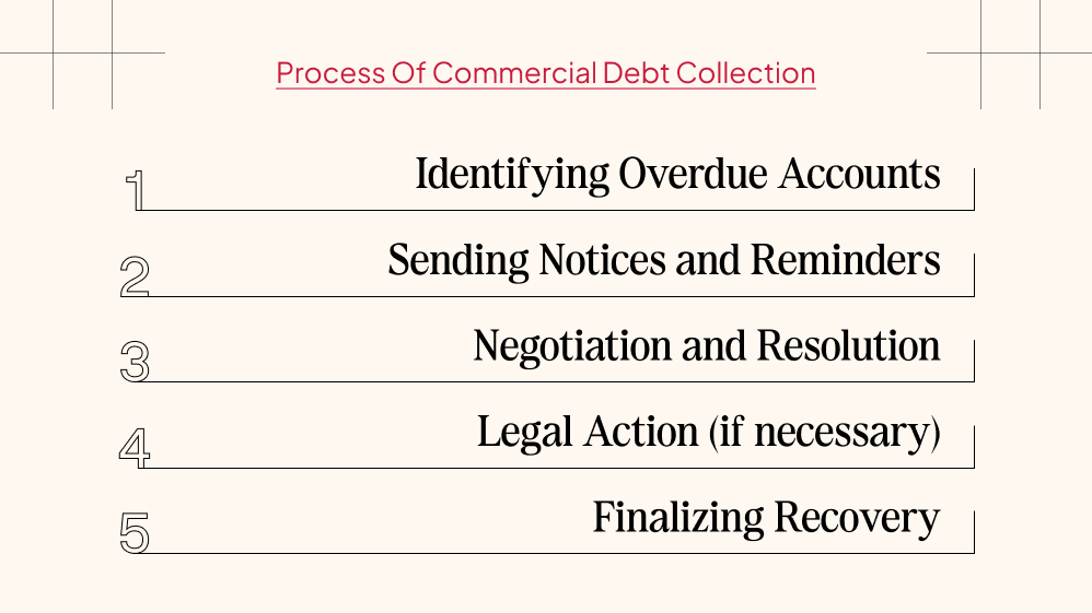 Process Of Commercial Debt Collection