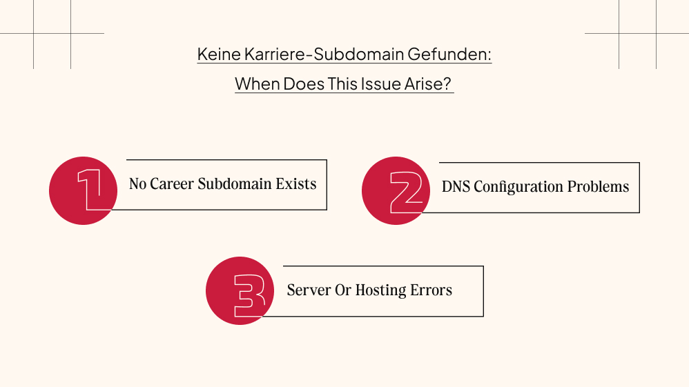 When Does This Issue Arise