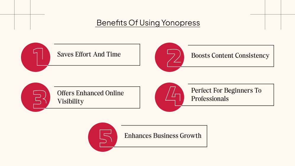 What Are The Various Benefits Of Using Yonopress