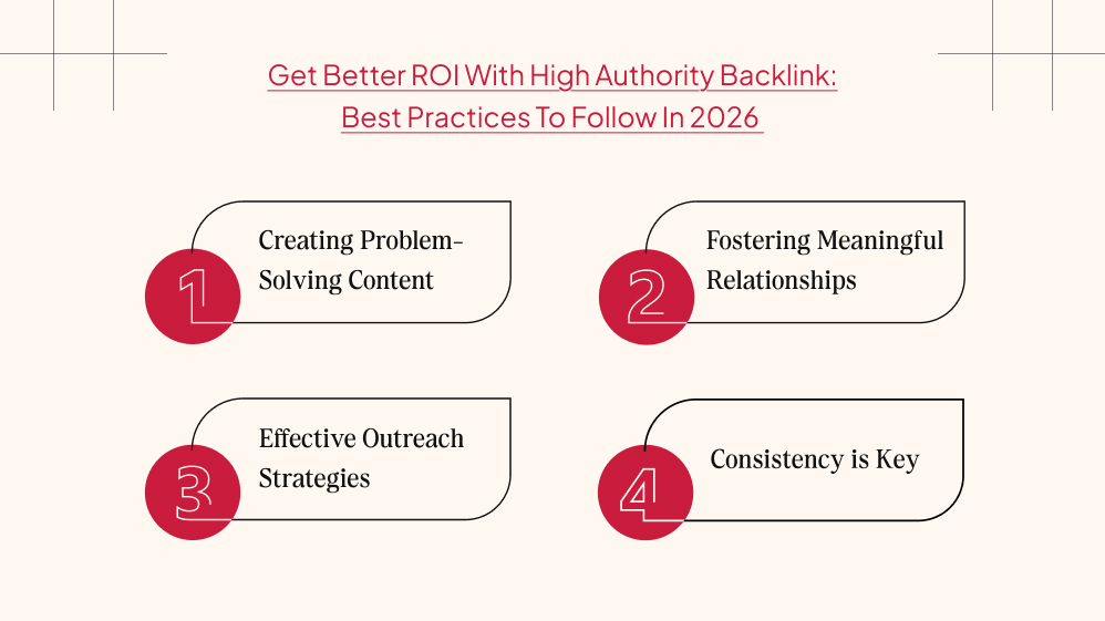 Get Better ROI With High Authority Backlink