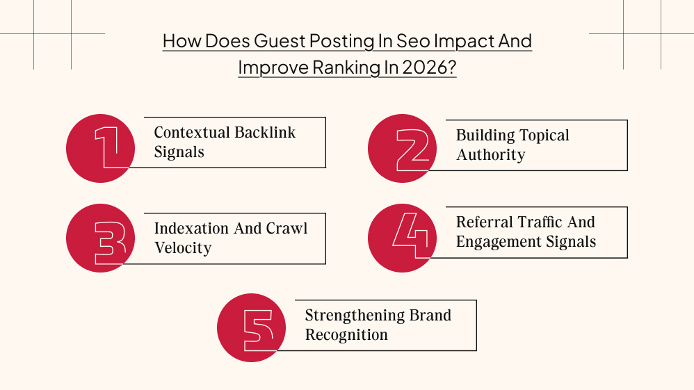 How Does Guest Posting In Seo Impact And Improve Ranking