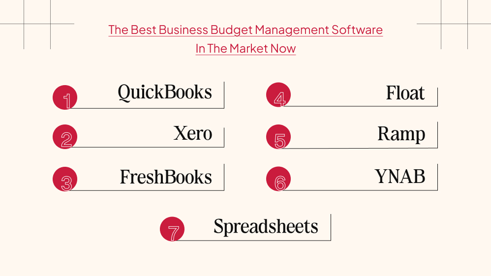 The Best Business Budget Management Software In The Market Now