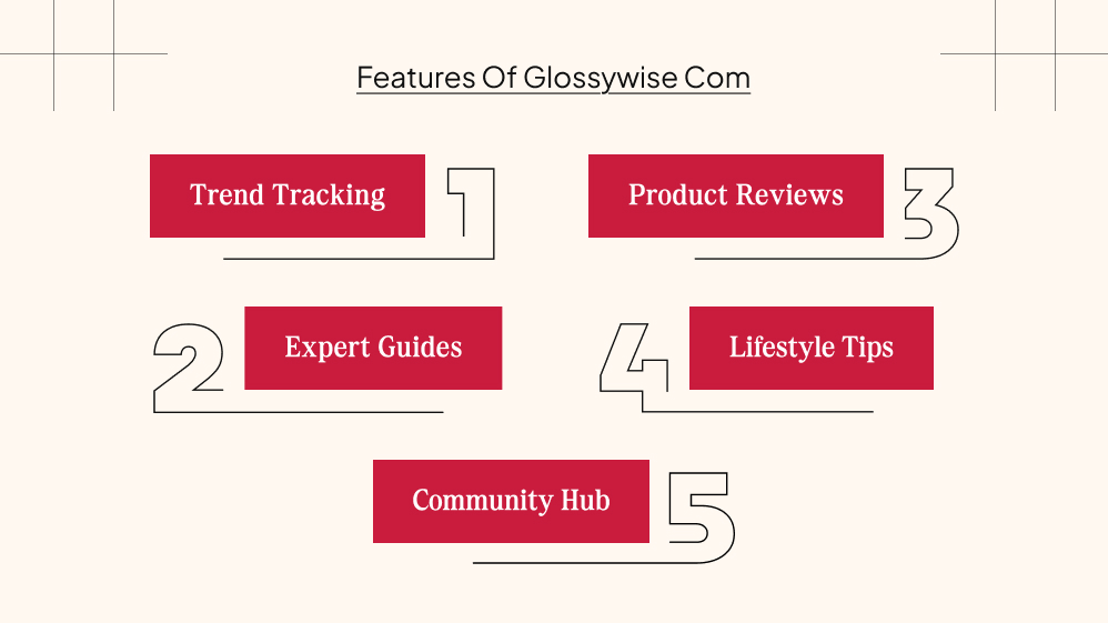 What Are The Key Features Of Glossywise Com