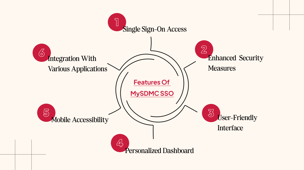 What Are The Key Features Of MySDMC SSO