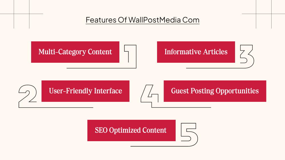 What Are The Key Features Of WallPostMedia Com