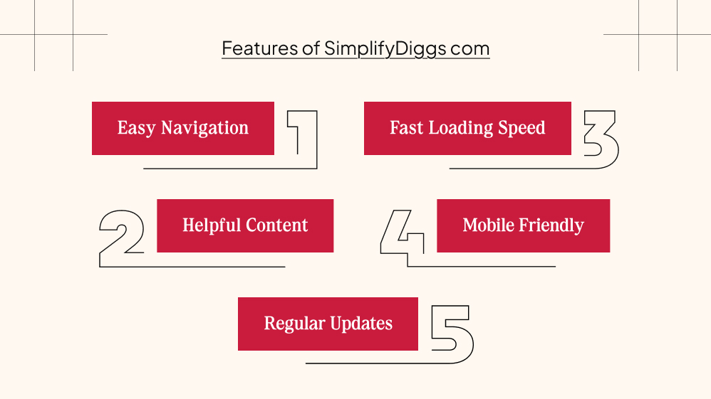What Are The Key Features of SimplifyDiggs