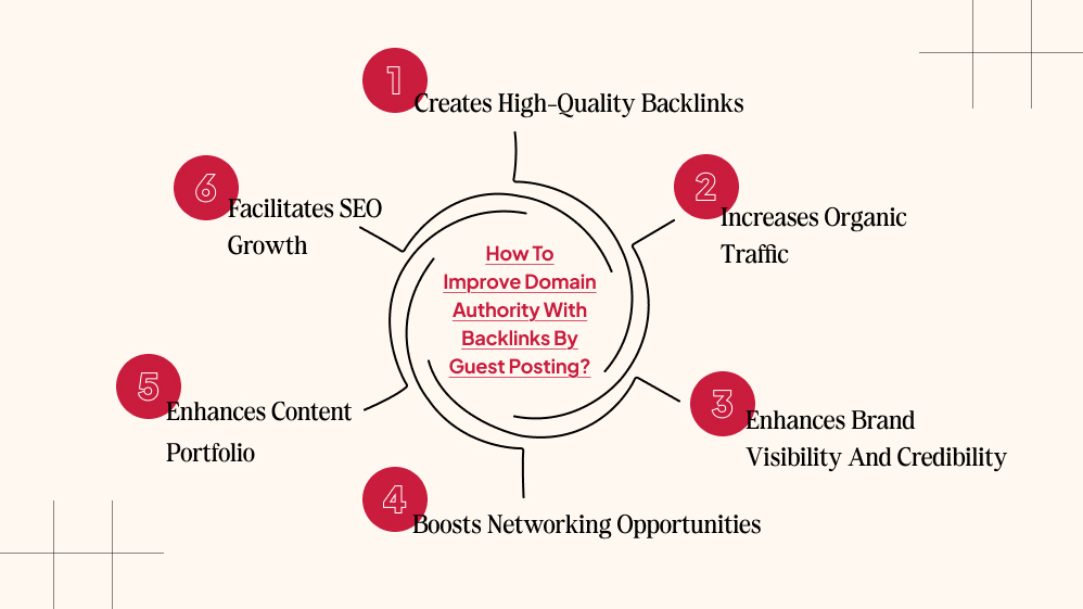 How To Improve Domain Authority With Backlinks By Guest Posting