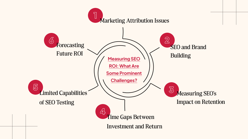 Measuring SEO ROI What Are Some Prominent Challenges