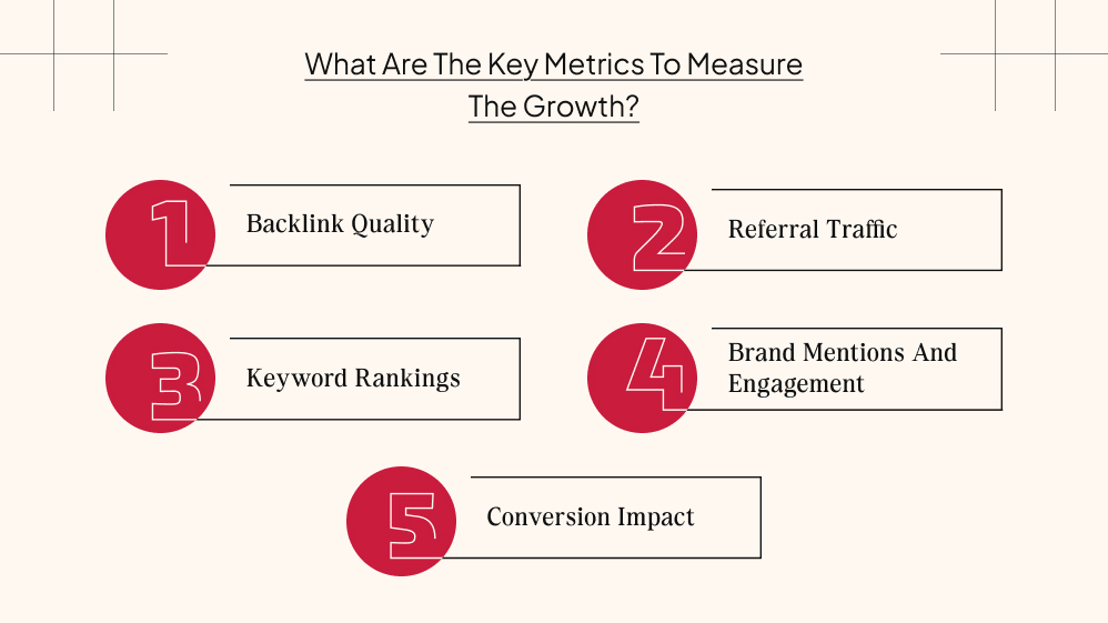 What Are The Key Metrics To Measure The Growth