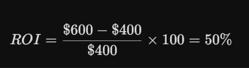 guest posting roi calculation