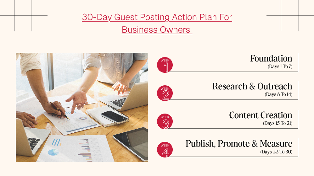 The 30-Day Guest Posting Action Plan For Business Owners