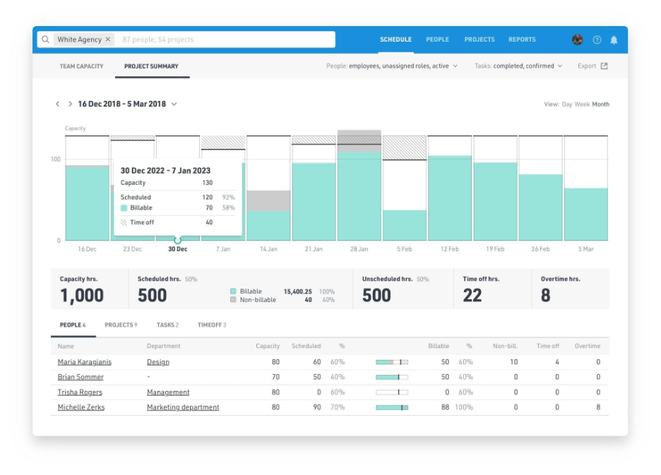 Beyond The Spreadsheet: A Float Software Review For Smart Teams