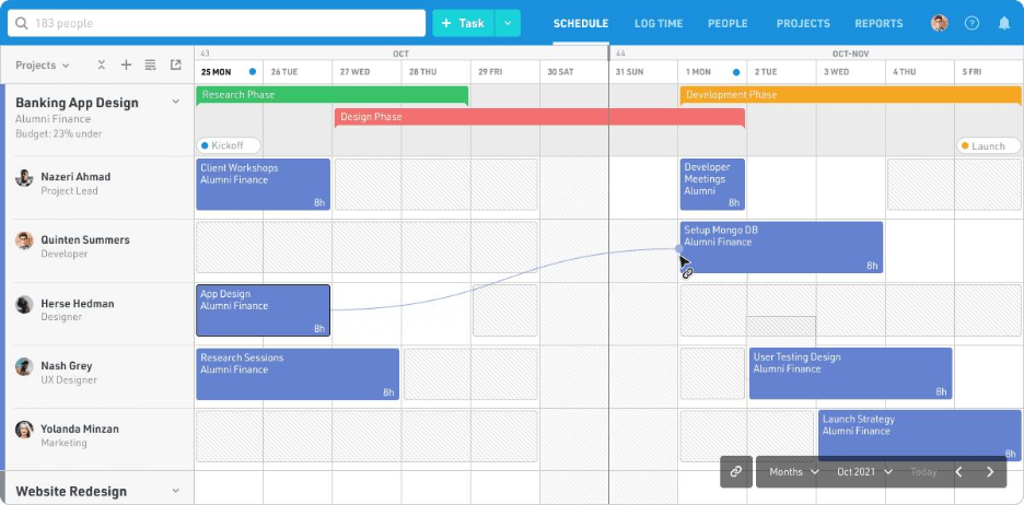 Beyond The Spreadsheet: A Float Software Review For Smart Teams